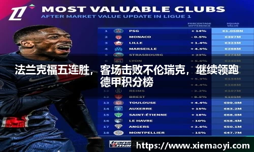 法兰克福五连胜，客场击败不伦瑞克，继续领跑德甲积分榜