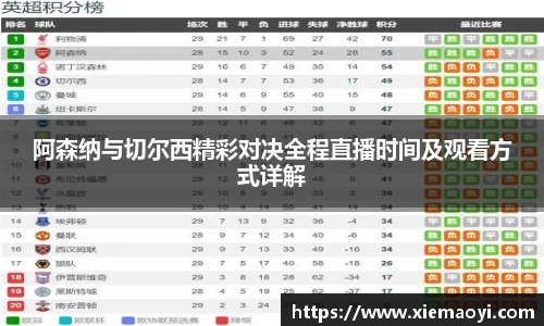 阿森纳与切尔西精彩对决全程直播时间及观看方式详解